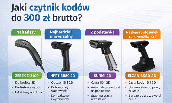 Jaki czytnik kodów wybrać w kwocie do 300 złotych - poradnik zakupowy